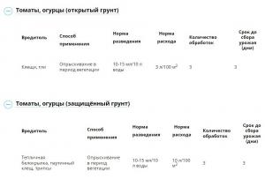 МатринБио от вредителей (Август), 45 мл - картинка 8