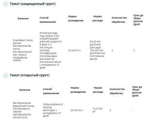 Фитомицин (Август), 4 мл - картинка 4