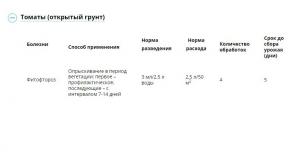 Ревус от болезней томатов (Август), 3 мл - картинка 2