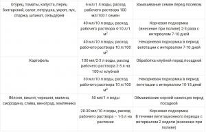 Фитоспорин ПроБио микробиолическое удобрение, 0.5 л - картинка 5