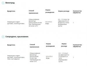 Профилактин Лайт (Август), 1000 мл - картинка 2