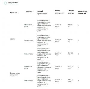 Чистоцвет® + Биотлин® Двойная защита! (Август), 10 мл + 9 мл - картинка 2