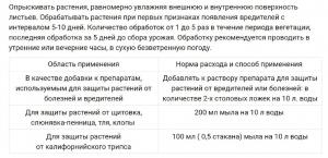 Мыло зеленое, растительное, калийное "Ура! На Дачу!", 0.5 л - картинка 3
