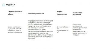 Муравьед Супер применка (Август), 4 шт х 1,5 г - картинка 3