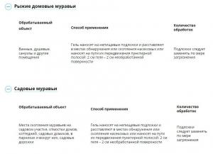 Муравьед Супер гель (Август), 30 г - картинка 2