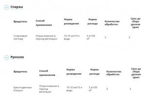 МатринБио от вредителей (Август), 45 мл - картинка 5