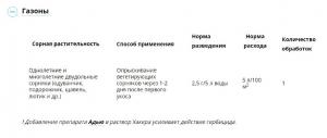 Хакер ВРГ от сорняков (Август), 2.5 г - картинка 3