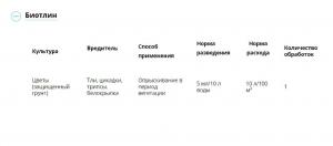 Чистоцвет® + Биотлин® Двойная защита! (Август), 10 мл + 9 мл - картинка 3