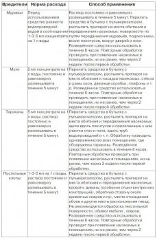 Деманд против мух, 5 мл (ExpertGarden) - картинка 2