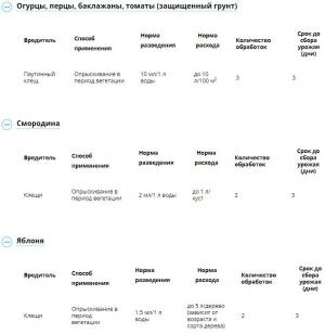 Клещевит (Август), 10 мл - картинка 2