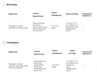 Профилактин Био (Август), 500 мл