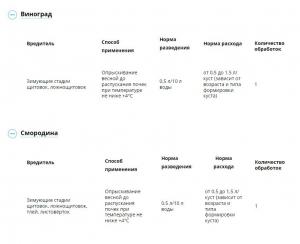 Профилактин Био (Август), 500 мл - картинка 3