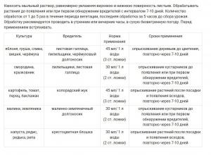 Мыло дегтярное пробиотическое Кыш-вредитель Жук, 0.5 л - картинка 3