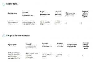 МатринБио от вредителей (Август), 45 мл - картинка 7