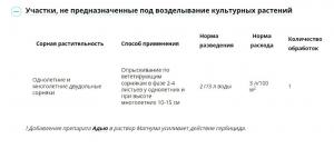 Магнум ВДГ от сорняков (Август), 2 г - картинка 3