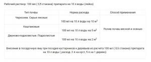 СоткА чернозема гумуса плодородия Гуми-20 +, 1 л - картинка 3
