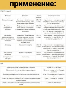 Гуми + БТБ + ЛПЦ универсальный набор от комплекса вредителей, трехкомпонентный, 6 г + 25 г + 25 г - картинка 4