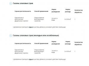 Деймос от сорняков на газоне (Август), 40 мл - картинка 2