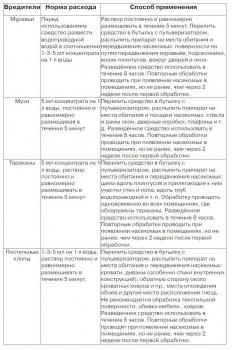 Деманд против муравьев, 5 мл (ExpertGarden) - картинка 2