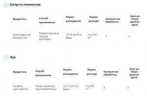 МатринБио от вредителей (Август), 45 мл - картинка 6