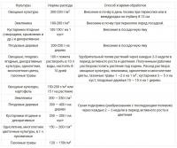 Бионекс-100 Куриный помет настоящий, 2 кг