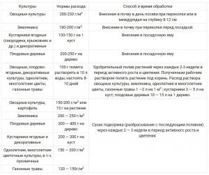 Бионекс-100 Куриный помет настоящий, 2 кг - картинка 2