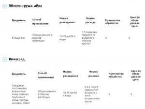 МатринБио от вредителей (Август), 45 мл - картинка 9