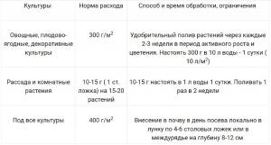 Бионекс-1 Ферментированный куриный помет, 2 кг - картинка 3