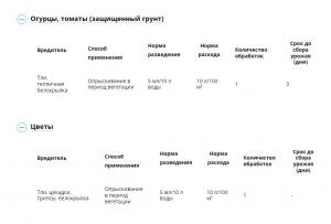 Танрек ВРК от тли (Август), 12 мл - картинка 2