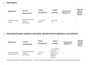 Молетокс КЭ (Август), 10 мл - картинка 2