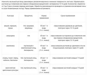 Мыло дегтярное пробиотическое Кыш-вредитель Клещ, 0.5 л - картинка 3