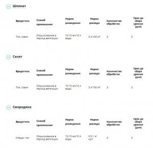 МатринБио от вредителей (Август), 45 мл - картинка 4