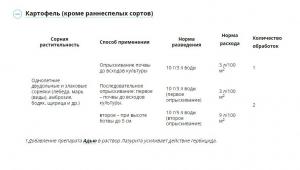 Лазурит СП от сорняков на картофеле (Август), 20 г - картинка 3