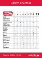 Аэрозоль Insecta (от насекомых), 220 мл (Август)