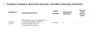 Слизнеед НЕО (Август), 28 г - картинка 1