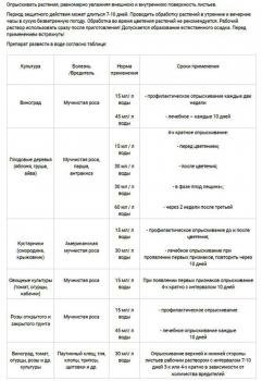 Мыло серное ТиоБаш, 0.5 л - картинка 6