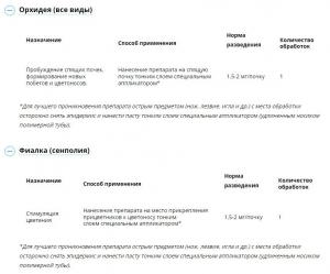 Почкорост, цитокининовая паста (Август), 1.5 г - картинка 2
