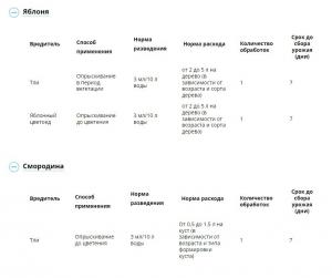 Танрек ВРК от тли (Август), 7 х 1.5 мл - картинка 2