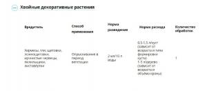 Пиноцид СК (Август), 10 мл - картинка 3